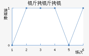 ����ӽ�������������