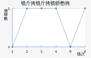 �����αȽ�������������