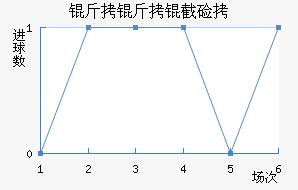 �����ؼ���������������