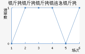 �������༱����������������