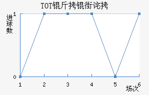 TOT���ֲ���������������