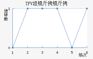 TPV̷������������������