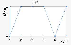 UNA��������������