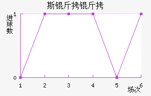 ˹���Ľ�������������