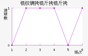 �µ����ؽ�������������