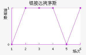 �Ӵ�é˹��������������