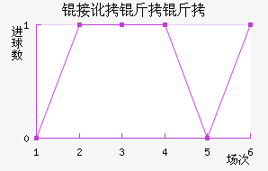 �Ӷ����𾺼���������������