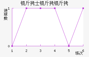 ��ʿ���ν�������������