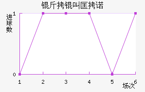 ���п�ŵ��������������