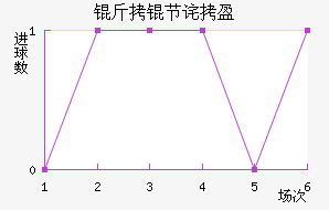 ���ڲ�ӯ������������������