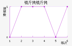 ���ž���ӽ�������������