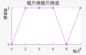 ����ŵ�˽�������������