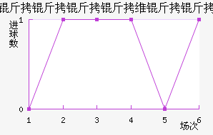 ��������ά������������������