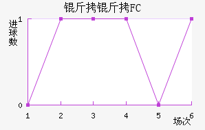 ����FC��������������