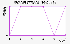 AFC�²����ǽ�������������