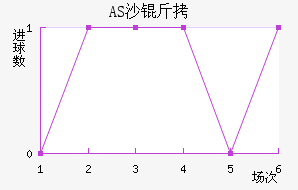 ASɳ����������������