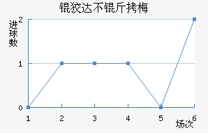 �ƴﲻ��÷��������������