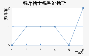 ��ʿ�ж�˹��������������