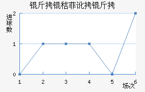 ���շѶ��½�������������