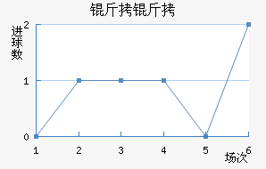 ������������������