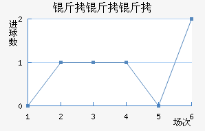 ������������������������