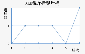 �ŵ�AEK���ӽ�������������