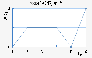 VSK�º�˹��������������