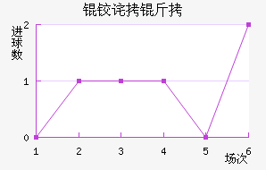 AFC�²����ǽ�������������