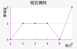 �Ƶǽ�������������