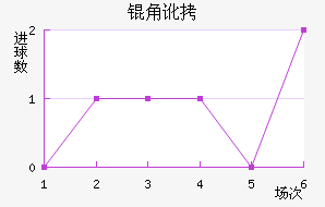 �Ƕӽ�������������