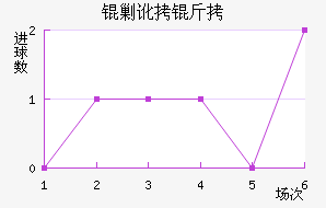 �����˶����������������