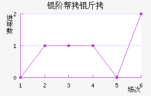 �װ���˹��������������