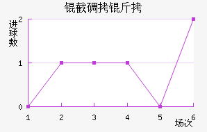 �ص��ǽ�������������