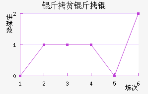 ��ƶ��½�������������