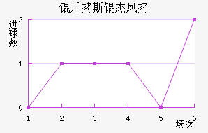 ��˹�ܷ���������������