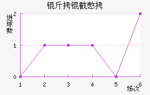 ���رȽ�������������