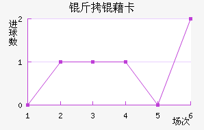 ���忨��������������