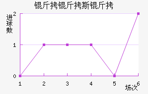 ����˹����������������