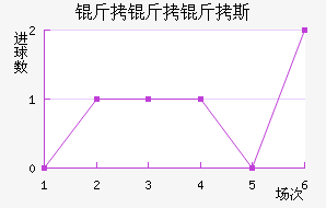 ������˹��������������