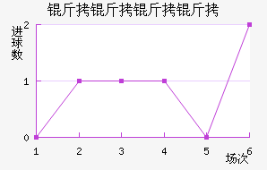 �������ӽ�������������