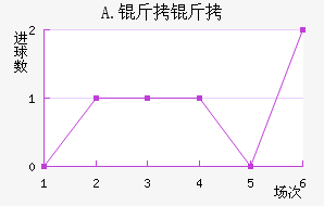 A.���Ͻ�������������