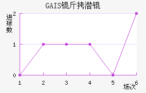 GAIS��Ǳ���������������