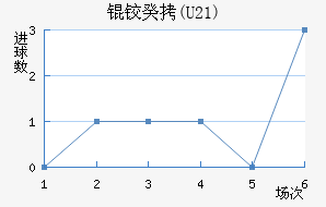 �¹�(U21)��������������