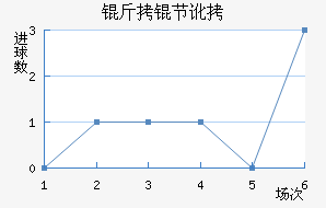 ���ڶ���������������