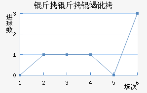 �����߶���������������