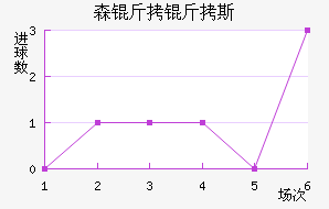 ɭ����˹��������������