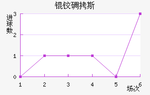 �µ�˹��������������