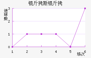 ��˹����������������