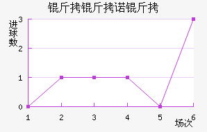 ����ŵ����������������