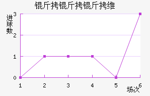 ������ά����������������